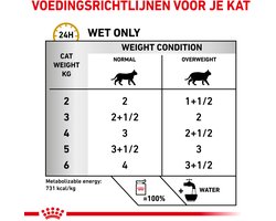 12x Royal Canin Kattenvoer Nat Urinary S/O Moderate Calorie 85 gr