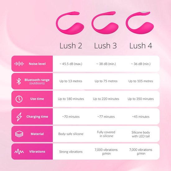 Lovense - Lush 3.0 - Draagbare Vibrator - Vibrerend Ei - Appgestuurd Luxe Vibratie Eitje - Sex Toys voor Vrouwen - Vibrators voor Vrouwen - Sex Toys voor Koppels - Roze