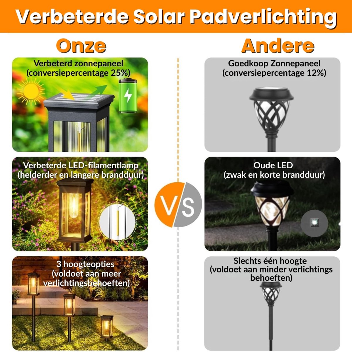 Zonnelampen Voor Buiten Sfeervolle LED Verlichting Met Automatische Schemer Sensor – Tuinlampen Op Zonneenergie Buiten Waterdicht – Tuinlampjes Zonneenergie Met Warm Wit Licht | Energiezuinig & Draadloos Design — cadeau in Wonen & Interieur - foto 6