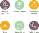Iconen: winterhard tot -20°C, bladverliezend, vrucht in september, zon, hoogte 300cm, snoeien in maart.