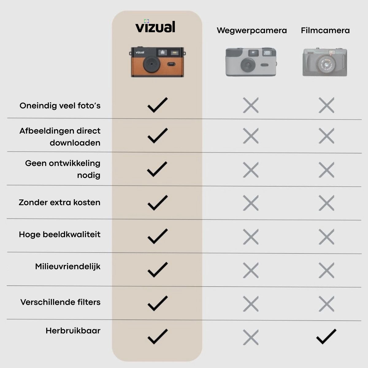 Vizual Retro Camera 12MP - 32GB SD kaart inbegrepen thumbnail 6