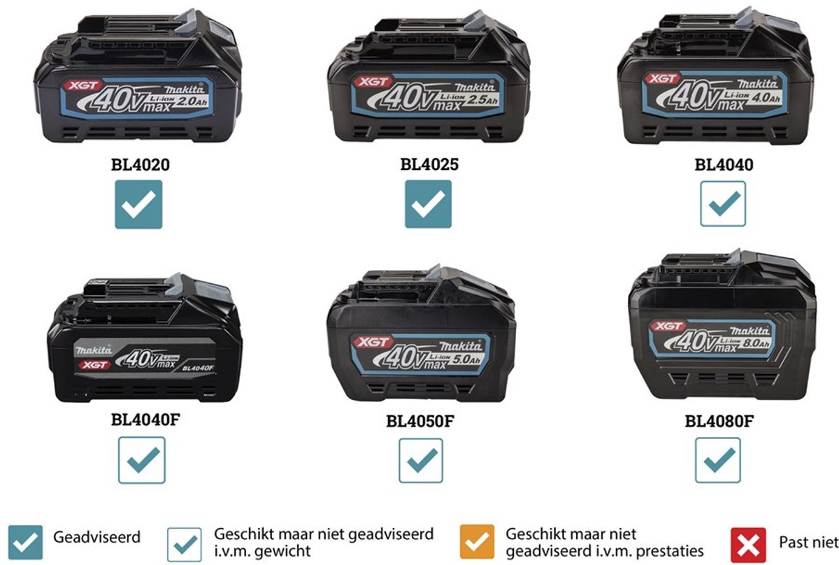Makita HP002GA101 Accu klop-/schroefboormachine XGT 40V Max 2.0Ah in Mbox – foto 6