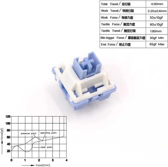 Outemu Cream Switch 5Pin 110 Stuks RGB Lineaire Stille Clicky voor Gaming Toetsenbord van Merkloos — afbeelding 2