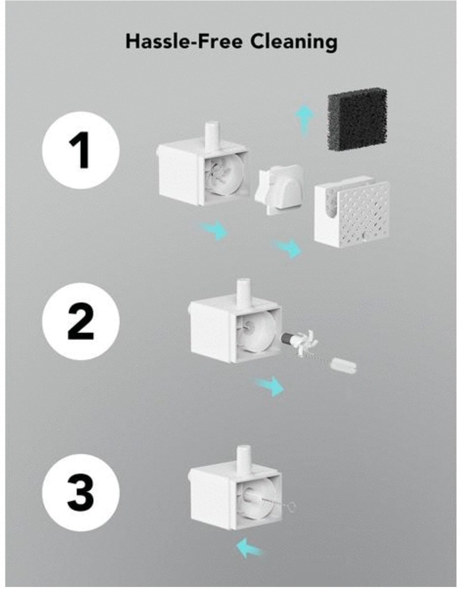 Petlibro Dockstream Vervangfilter 8 Stuks - afbeelding 3