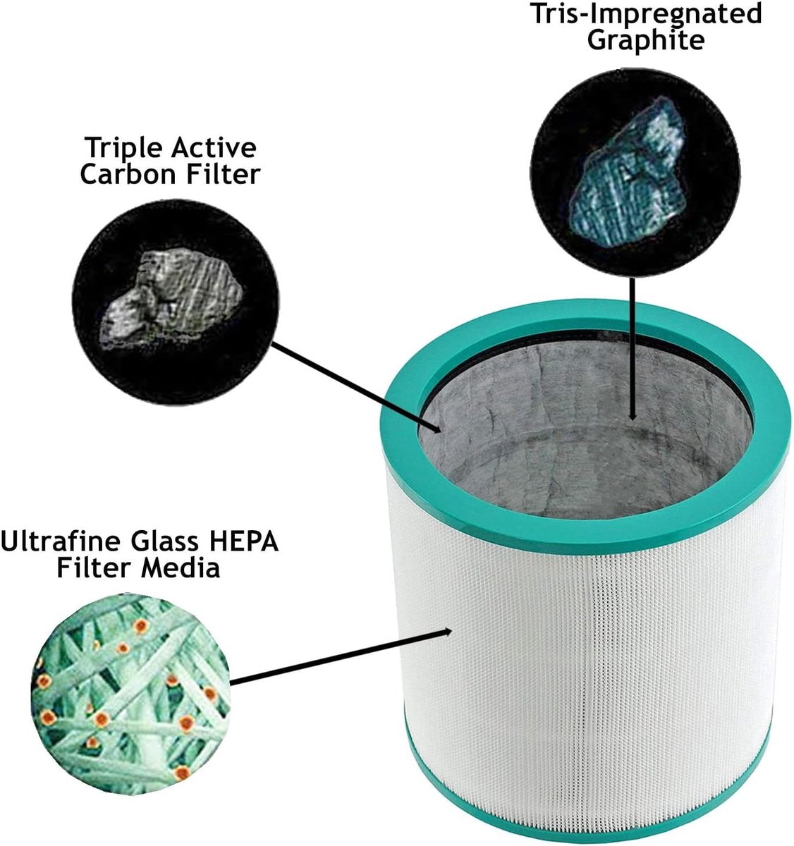 HEPA Filter Geschikt Voor Dyson Pure Cool Link Tower (TP00 TP01 TP02 TP03 AM11 BP01) Cool ME Luchtreiniger Ventilator Luchtfilter - Geschikt Voor Pure Cool Link Tower Purifier Me Fan - HEPA-filter — afbeelding 3