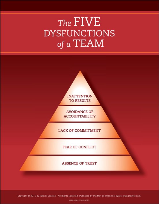 Five Dysfunctions Of A Team - cover