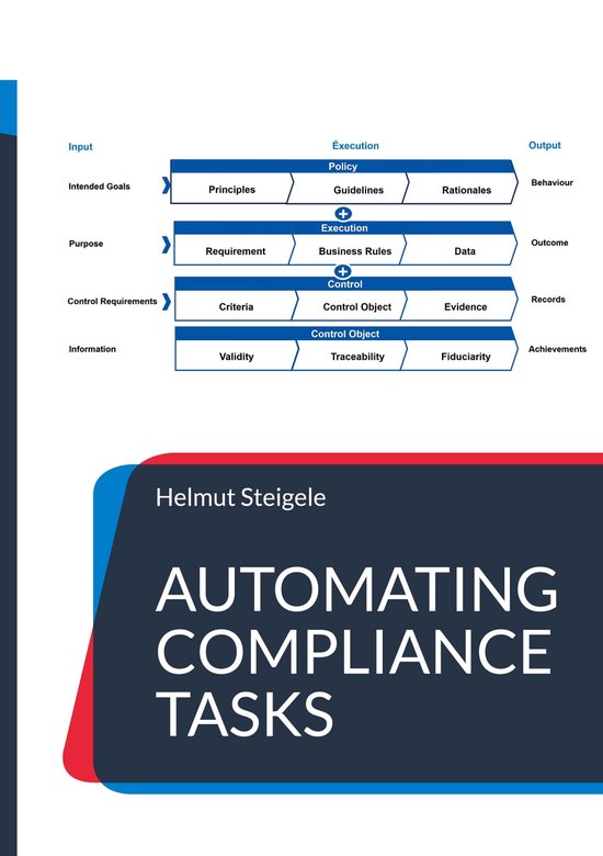Automating Compliance Tasks - cover