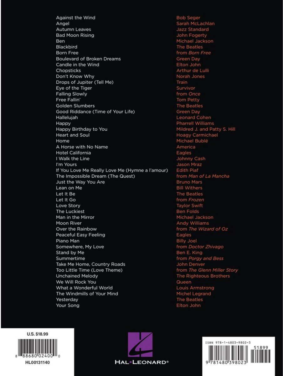 First 50 Popular Songs You Should Play On The Piano - back cover