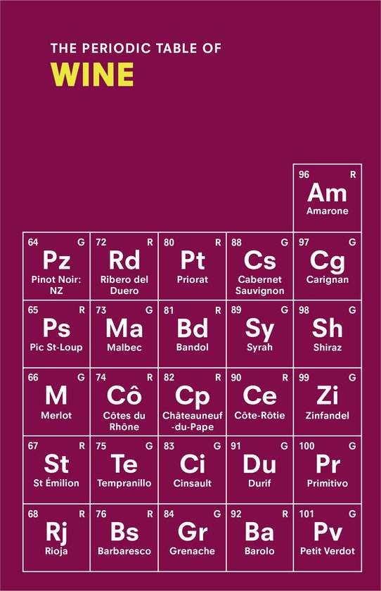 The Periodic Table of WINE - cover