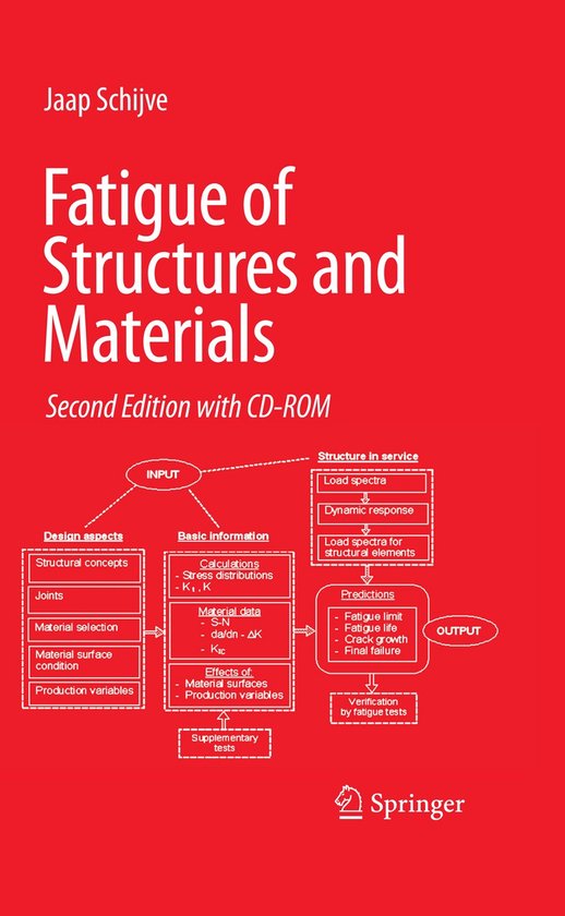 Fatigue of Structures and Materials - cover