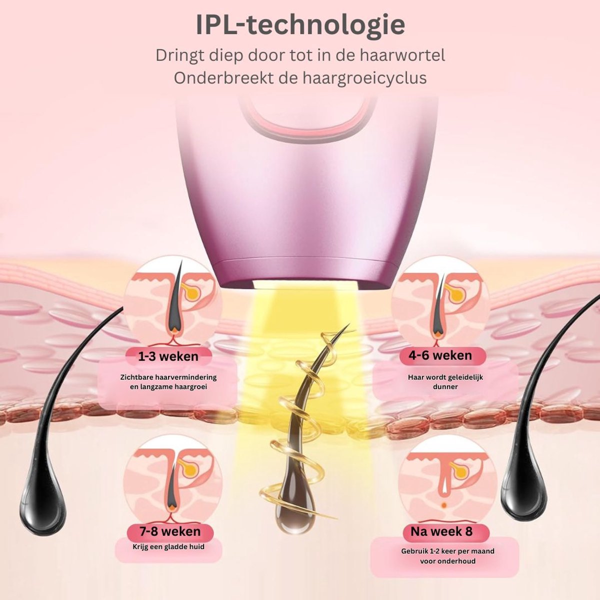 DailySupplies® Laser Ontharingsapparaat - IPL Ontharing - Mannen & Vrouwen thumbnail 5