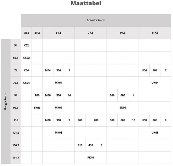 Skylight Roller Store Trend Blackout pour Velux: C02