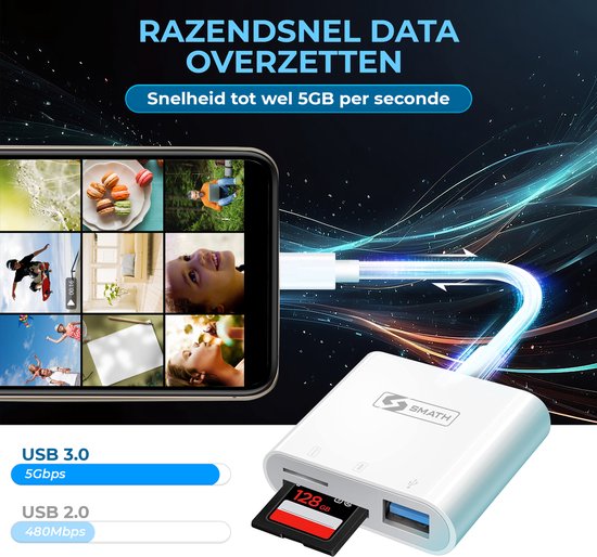 Witte Smath SD-kaartlezer met USB-C aansluiting, verbonden met smartphone die foto's toont. Snelheid 5Gbps aangegeven.