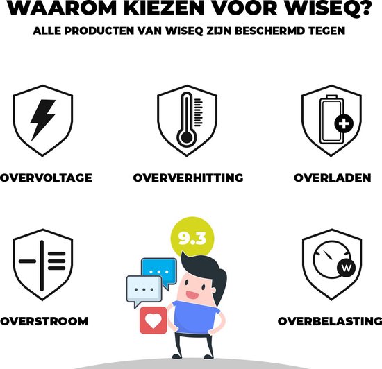 Grafische weergave met zes iconen die bescherming bieden tegen overvoltage, oververhitting, overladen, overstroom en overbelasting. Een mannetje met een score van 9.3 staat centraal.