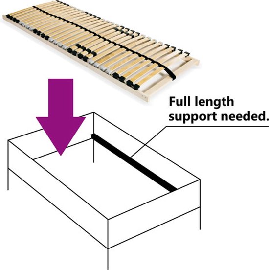 Sommier à lattes avec 28 lattes 7 zones 90x200 cm