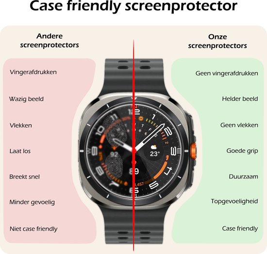 Nomfy screenprotectors voorkomen vingerafdrukken, bieden een helder beeld, goede grip en duurzaamheid voor de Samsung Galaxy Watch Ultra.