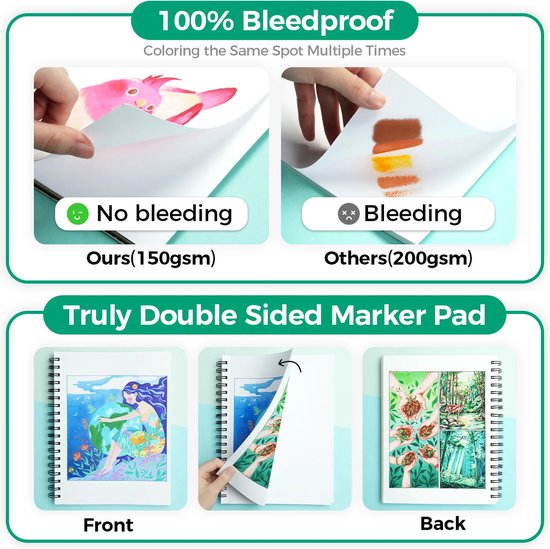 Demonstratie van de bleedproof eigenschappen van Ohuhu papier, met voor- en achterkant van tekeningen.