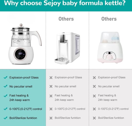 Flessenwarmer - babywaterkoker met temperatuurinstelling, 24 uur, thermostaat, flessenmaker, babyvoedingswarmer voor babyvoeding, thee, koffie 1,2 l waterkoker voor babyvoeding, wit — afbeelding 2