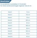 Maattabel voor een wandelstok, verstelbaar in 10 standen van 73 cm tot 95 cm.