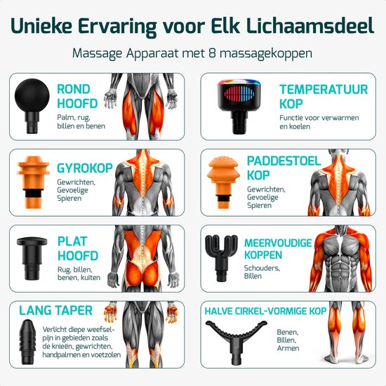 Overzicht van 8 FITAGE massagekoppen voor verschillende lichaamsdelen en massage types.