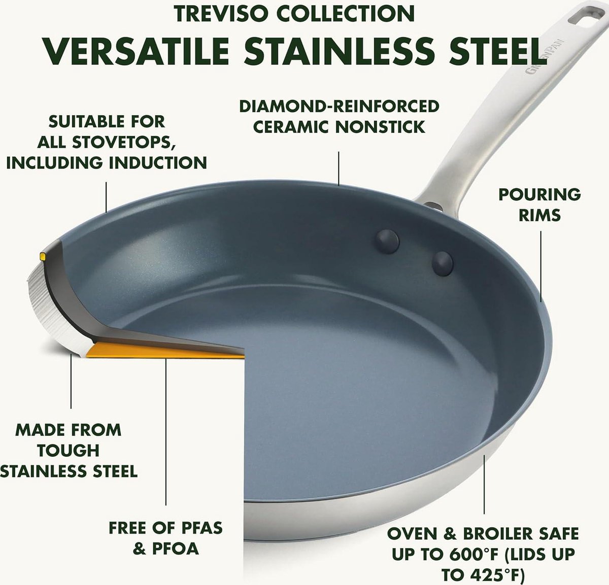 GreenPan Treviso Keramisch Anti-aanbak RVS Kookgerei, 10 stuks, Inclusief Koekenpannen Sauteerpan en Sauspan, PFAS-vrij, Inductie, Ovenbestendig, Vaatwasmachinebestendig, Grijs & Zilver Plated