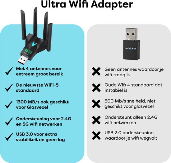 Zwarte wifi-adapter met 4 antennes, 'Met 4 antennes voor extreem groot bereik' en '1300 MB/s' op blauwe achtergrond.