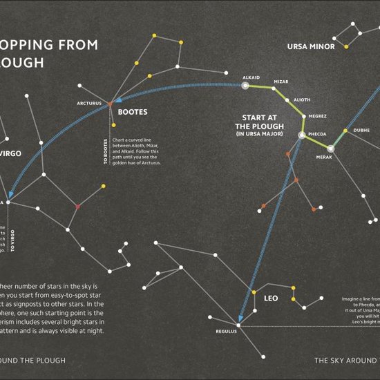 DK Simply- Simply Astronomy