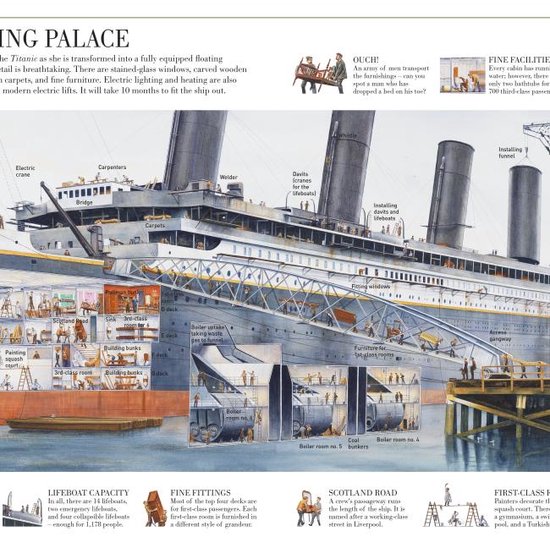 Story Of The Titanic