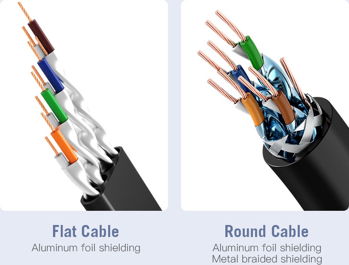 Vention Patchcord Kabel Rj45 Voor Router Switch Ethernet Modem 10Gbps 3 Meter