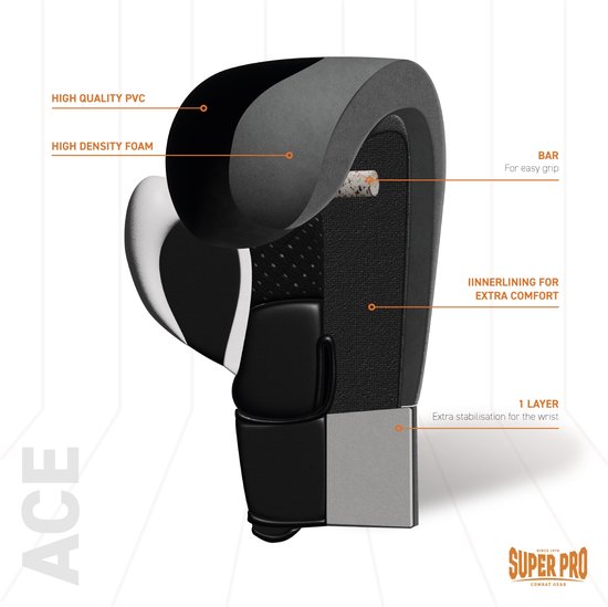 Doorsnede van een zwarte bokshandschoen met witte inzet, met labels voor 'HIGH QUALITY PVC', 'HIGH DENSITY FOAM', 'BAR for easy grip', 'INNERLINING for EXTRA COMFORT', '1 LAYER Extra stabilisation for the wrist'.