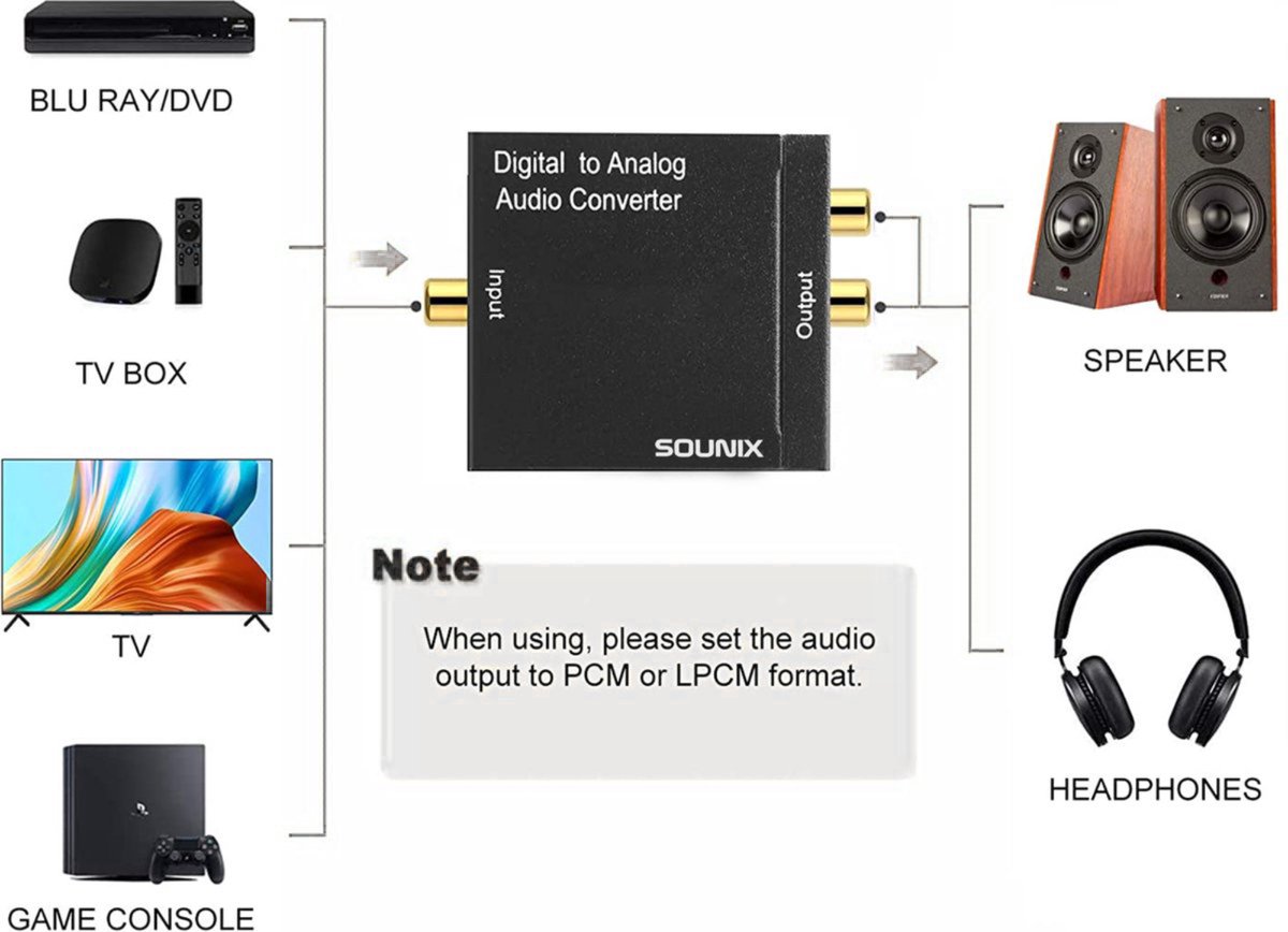 Haakse digitale optische audiokabel SPDIF Toslink 90 graden optische adapter kopen vanaf een prijs van 2.24
