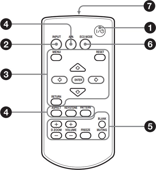 Télécommande SONY VPL-DX122, code article RM-PJ8 / 1-490-463-11 / 1-490-463-12