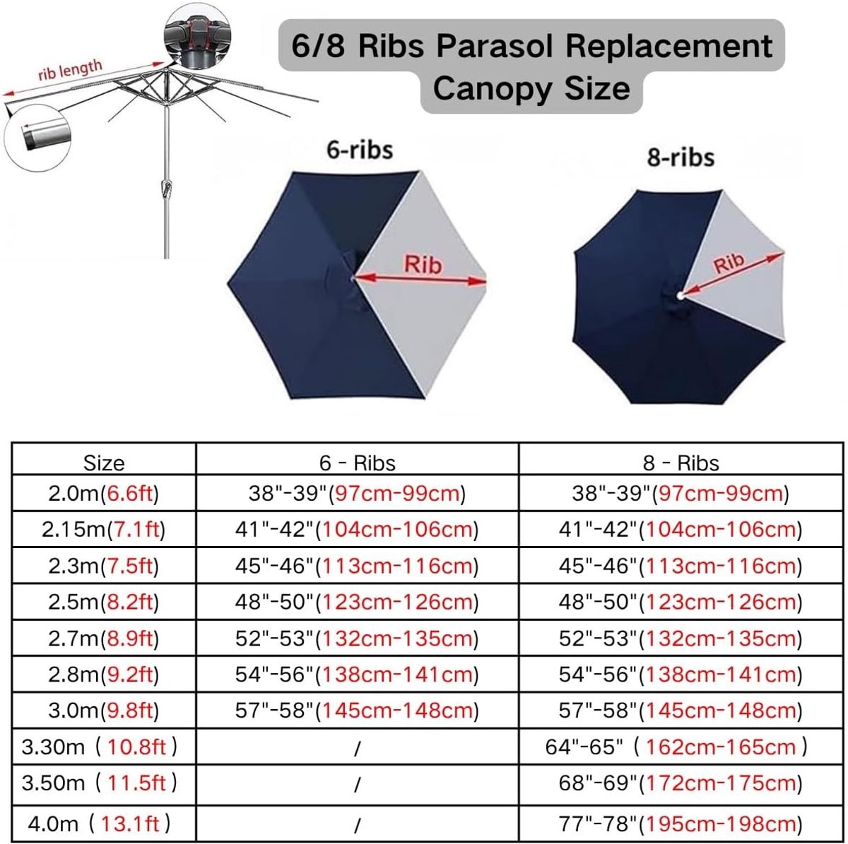 Vervangend doek voor parasols met 8 baleinen – Waterdicht doek – Groot parasoldoek voor buiten – Vervangend doek voor terras-, middenmast- en zweefparasols – Vervangende zonwering – Geschikt voor markt- en terrasparasols – Diameter 300 cm – foto 7
