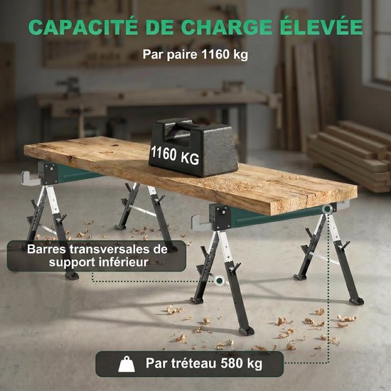 HOMCOM Zaagbok - Metaal, EVA - 116 x 64 x 81 cm - Groen van HOMCOM — afbeelding 5
