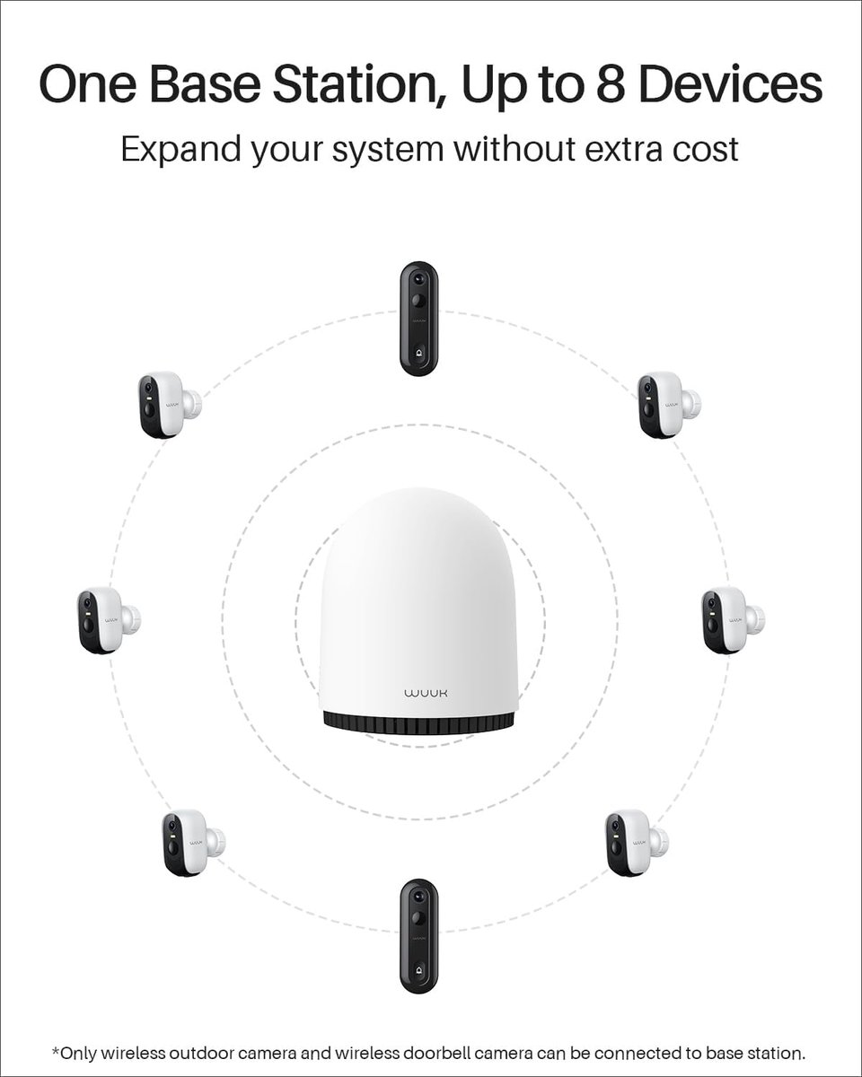 SnelShoppen - Draadloze 2K Outdoor Beveiligingscamera met 240 Dagen Batterij, 32GB Geheugen, Ondersteuning voor 8 Camera's, Nachtzicht, 2.4/5GHz WLAN,