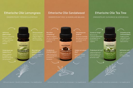 Informatieve infographic over House of Healthbrands etherische olie: Lemongrass, Sandalwood en Tea Tree.
