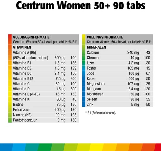 Voedingsinformatie voor Centrum Women 50+ per tablet: vitaminen en mineralen.