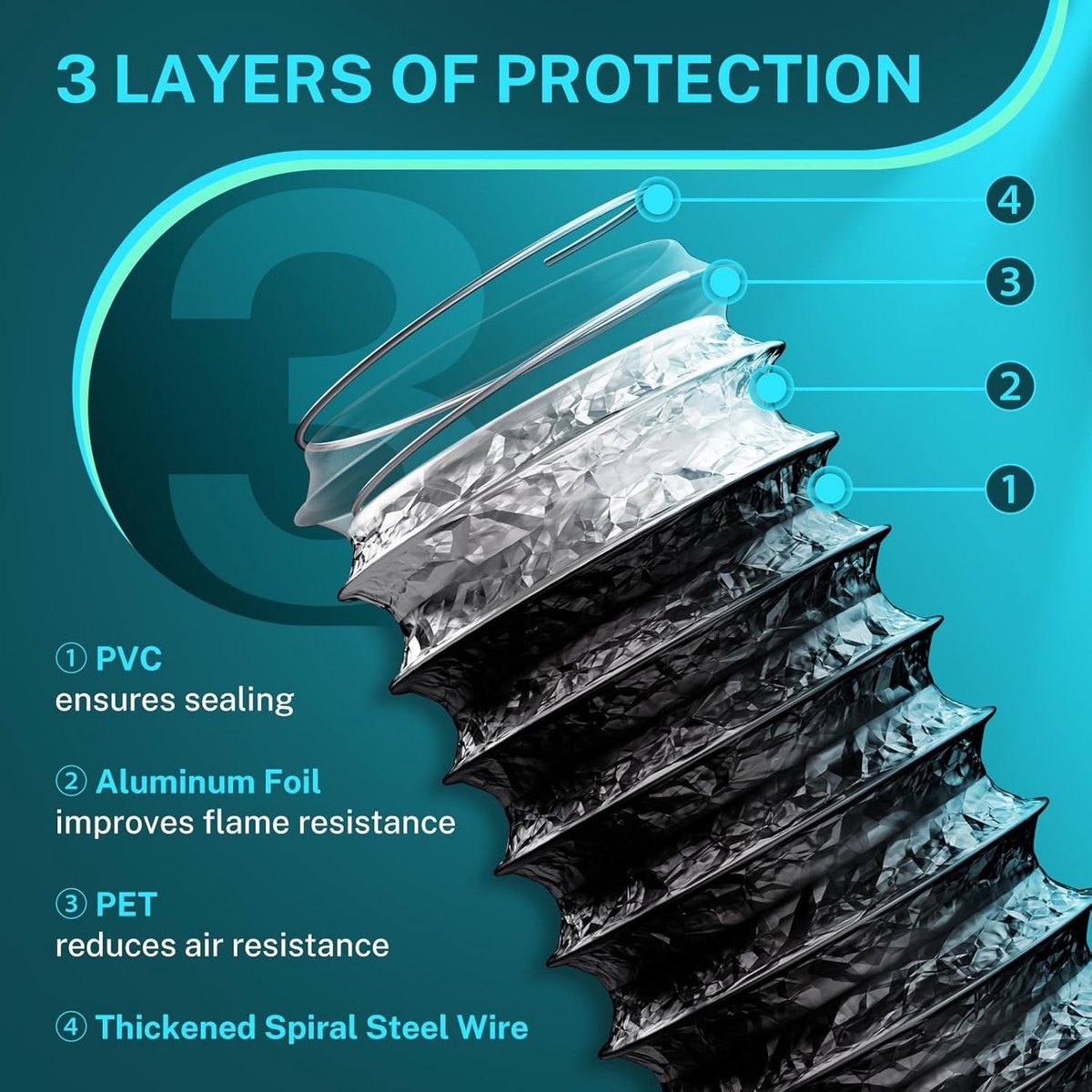 Flexibele PVC ventilatiebuis van 75 mm met geluidsisolatie, 5 meter lange aluminium afvoerslang voor afvoerklep