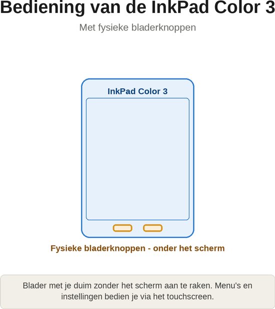 PocketBook InkPad Color 3 met fysieke bladerknoppen onder het scherm.