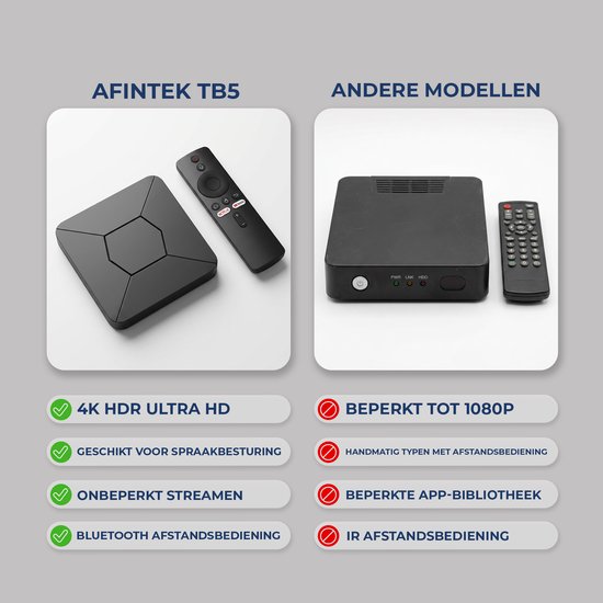 Vergelijking: AFINTEK TB5 met 4K HDR en spraakbesturing versus andere modellen met beperkte 1080p resolutie.