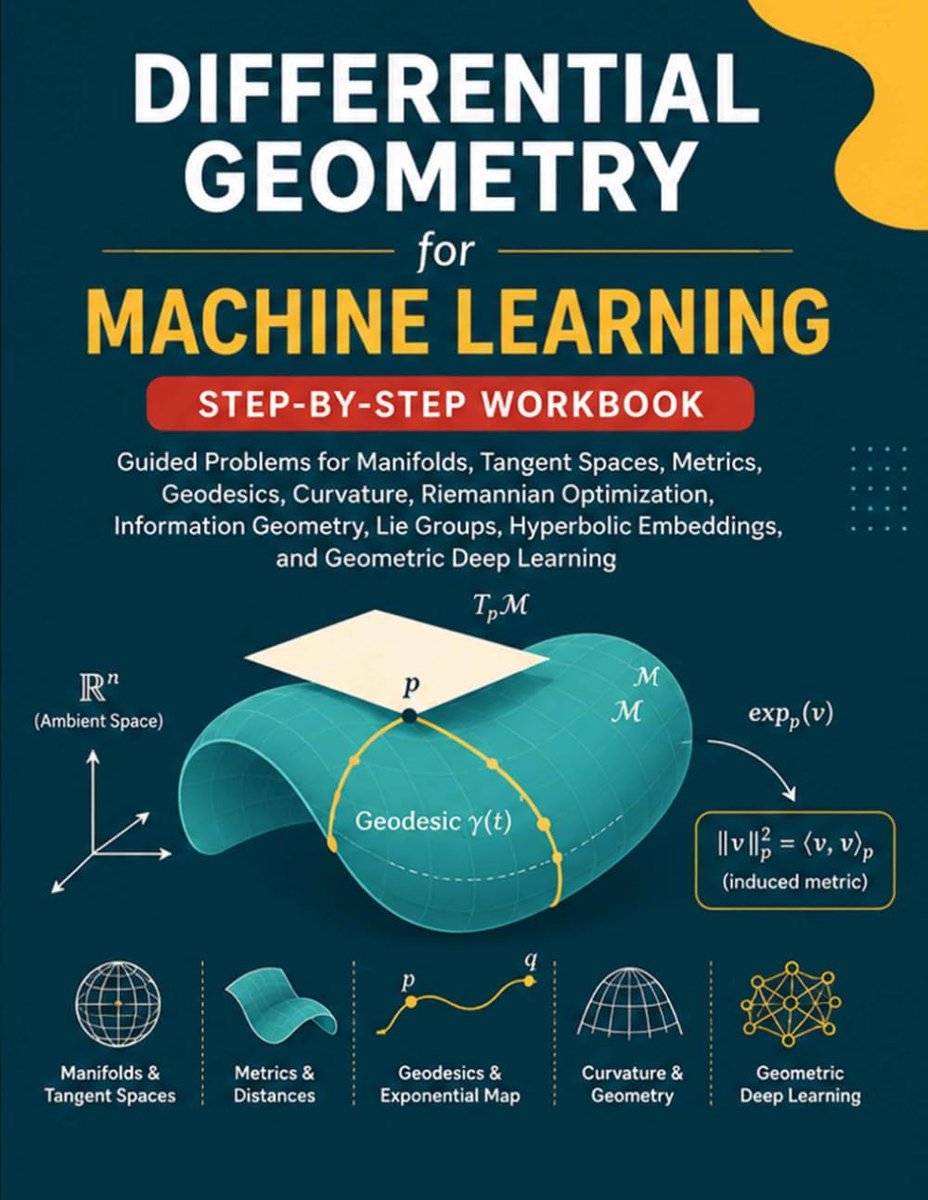 Geometry for Machine Learning Step-by-Step Workbook: Guided Problems for Manifolds, Tangent Spaces, Metrics, Geodesics, Curvature, ... Embeddings, and Geometric Deep Learning