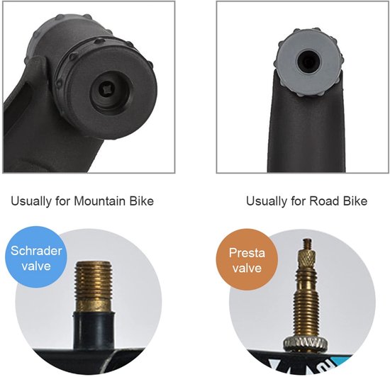 SPHProducts - Fietspomp - Bandenspanningsmeter - Handig en duurzaam - Compact formaat - Voor Presta en Schrader ventielen - Voor de fanatieke fietser -... — afbeelding 5