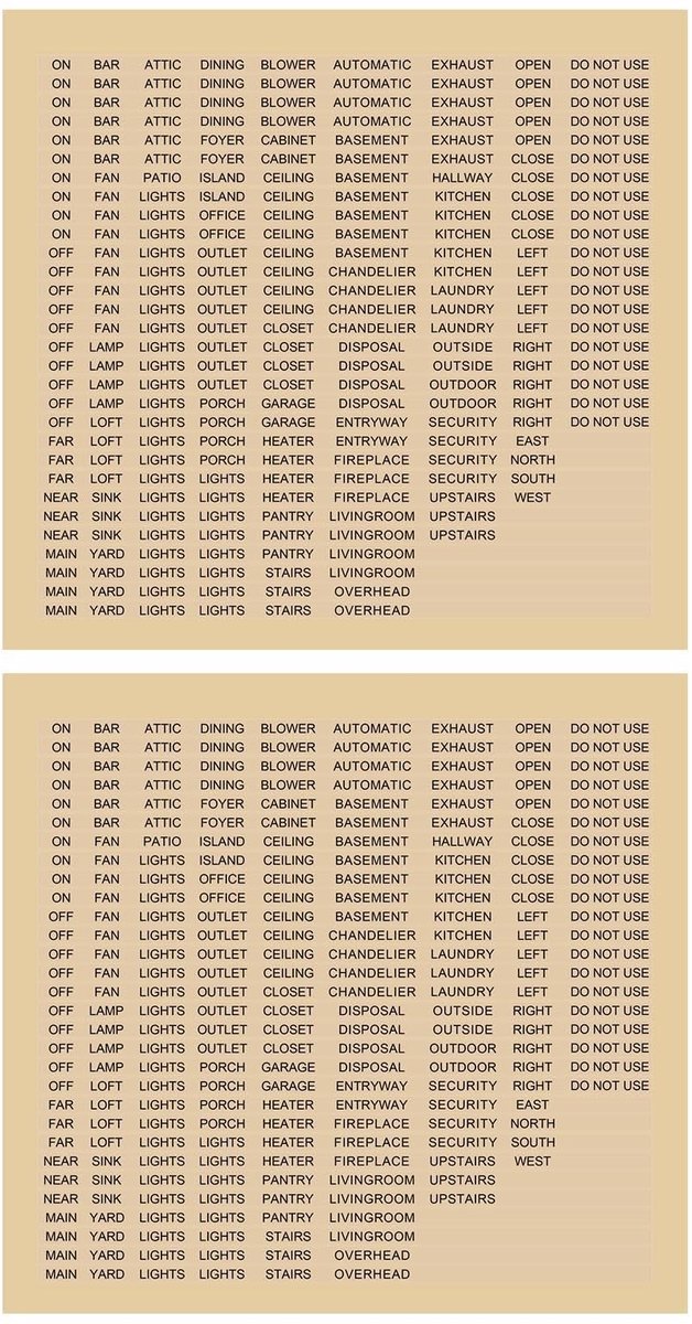Dailygoods - Lichtschakelaar labelsticker - Etiketten voor thuis en kantoor - Transparant - 500 stickers - Perfect voor keuken en badkamer