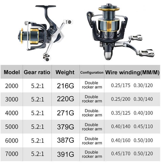 Dailygoods - Spinning Reel Vismolens Met Dubbele Tuimelarm - 5,2:1 Verhouding Voor Links- En Rechtshandigen van Dailygoods — afbeelding 5