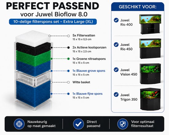 Uitleg 10-delige filterspons set voor Juwel Bioflow 8.0 XL, met specificaties en geschikte aquariummodellen.
