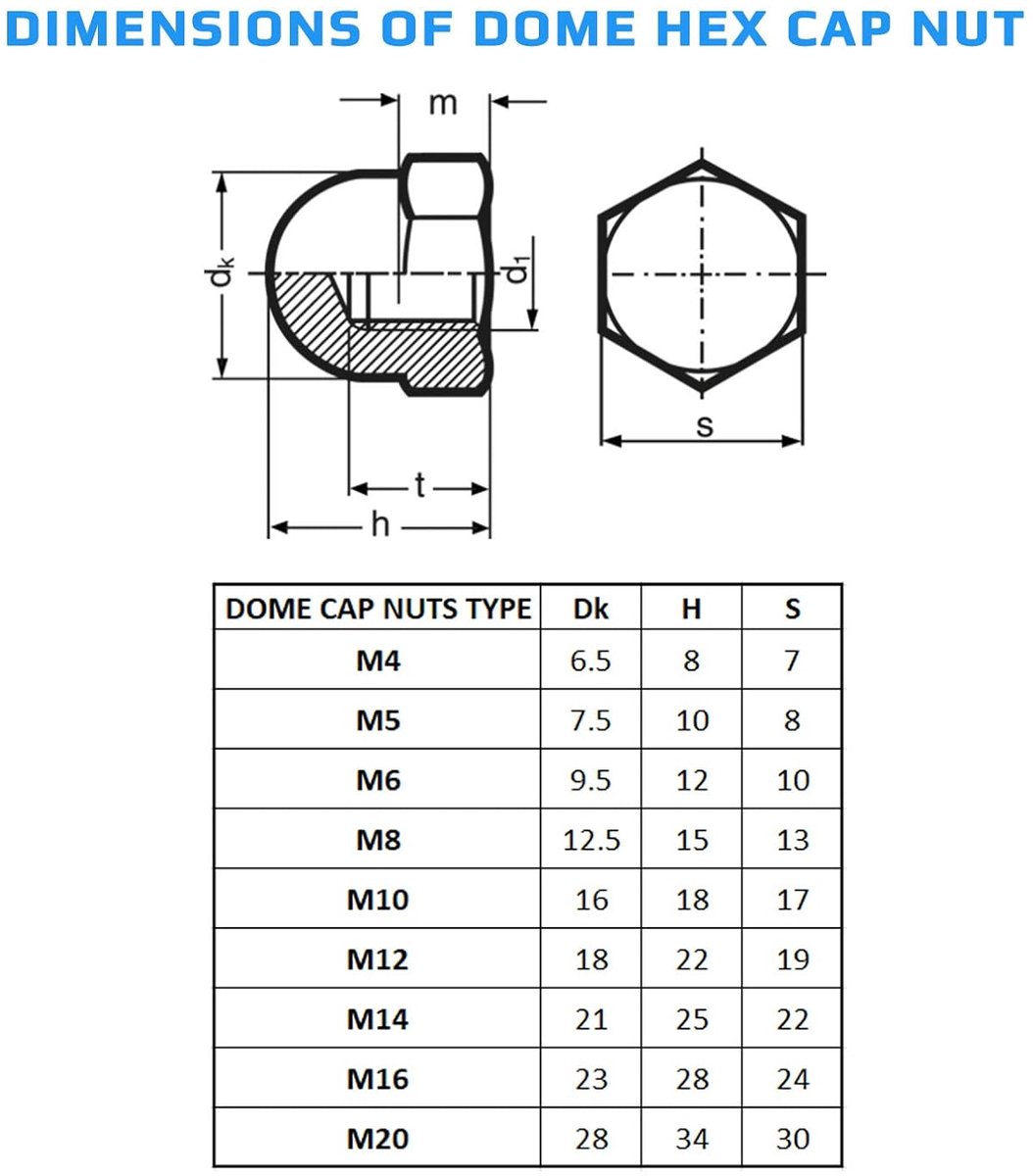 Dome Zeskantmoeren Hex Cap Nuts (Set van 25) Afdekdoppen Schroeven van Verzinkt Staal voor Schroeven/Bouten - Beschermkap Dopmoer Gecertificeerde Standaard DIN 1587 Eikelmoer (10mm)