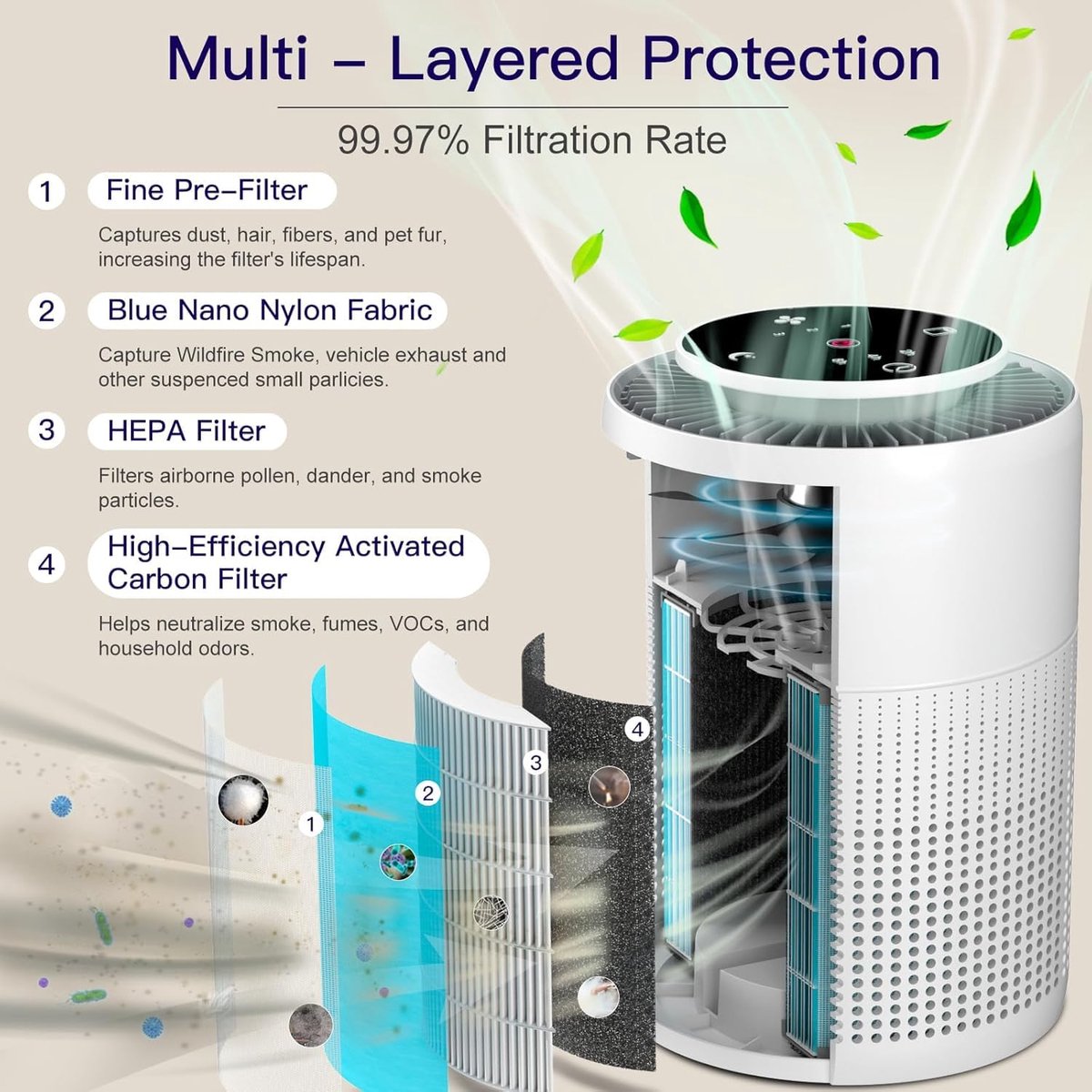 SnelShoppen - Aircillin Luchtreinigers 2 stuks met 4-traps H13 HEPA-filter, Effectieve Air Purifier tegen 99,97% Schimmel, Stof en Pollen voor Ruimtes