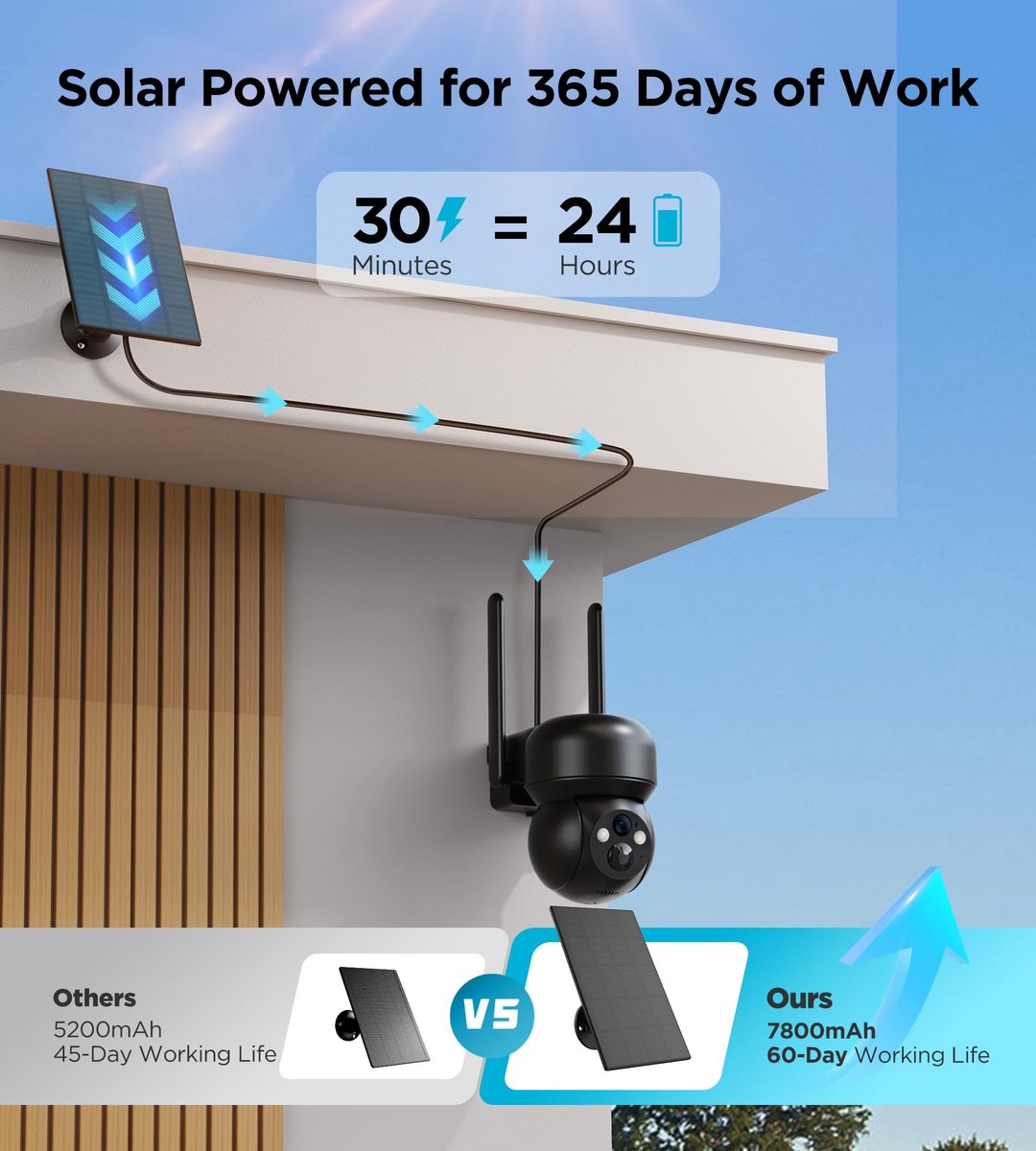SnelShoppen - 4G LTE Bewakingscamera Voor Buiten - Accu Op Zonne-energie - 2K Draadloze IP-camera - Outdoor, Zonder Wifi, 336°/90° Draaibaar, Met SIM-