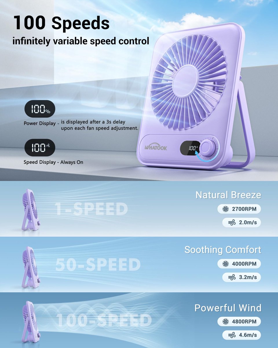 SnelShoppen - WHATOOK Twee Mini USB Ventilator 5000mAh: Fluisterstil met 1-100 Snelheden, Draaiknop, 24u Autonomie, Snelladen via USB-C, Draagbare Taf