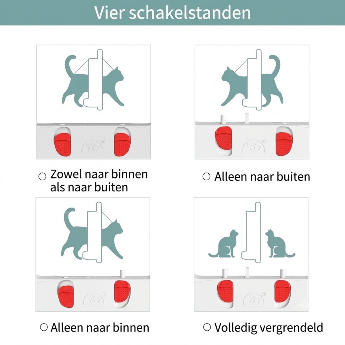 KHRONOX Kattenluik met Tunnel, 23x29x5 cm, Magnetische Sluiting en Halsbanden, Afsluitbaar Kattenluik, 4 Vergrendelingsstanden, Voor Kleine, Middel, Grote Katten, Inclusief Montageset en Handleiding, Inclusief 2 magnetische halsbanden, ZWART thumbnail 5